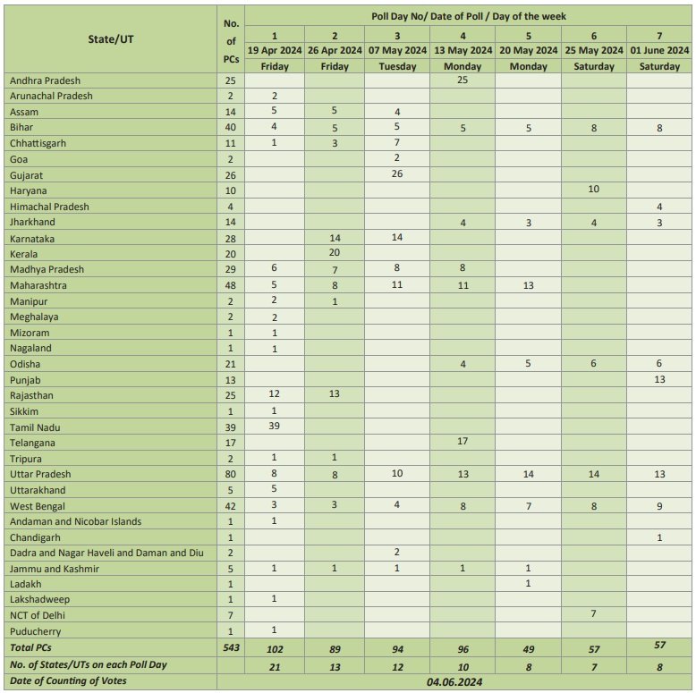 State wise Lok Sabha General Election Schedule 2024